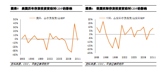 存货gdp_美国三季度GDP增速放缓 但12月加息预期仍存