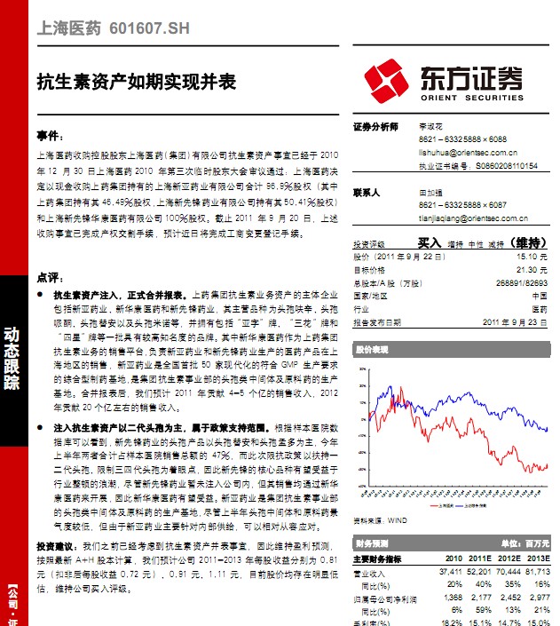 Ϻҽҩ-601607-ʲʵֲ