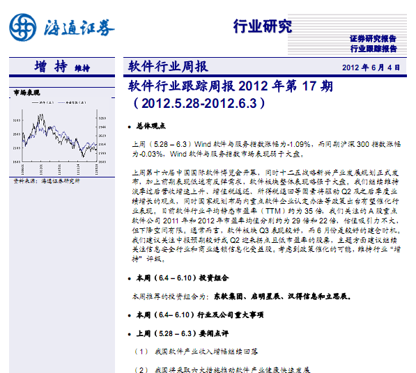 ҵо棺ҵܱ201217ڣ2012.5.28~2012.6.3