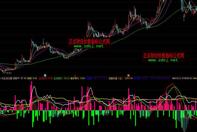 ͨʽܾMACDָ깫ʽ