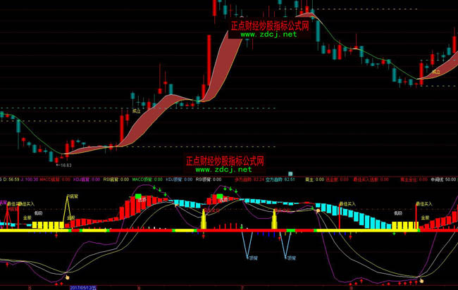 通达信MACDKDJ多项共振指标公式