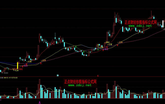 通达信神奇135均线指标公式