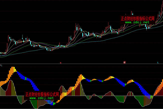 ͬ˳MACDָ깫ʽ