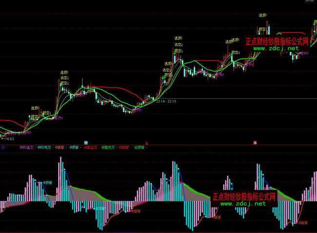 ͨ����BBD�����߲���ָ�깫ʽ