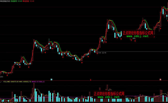 通达信单线持股双线持币波段操盘指标公式_正点财经-正点网