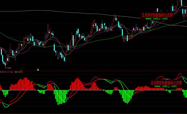 ͨMACD˫䱳ָ깫ʽ