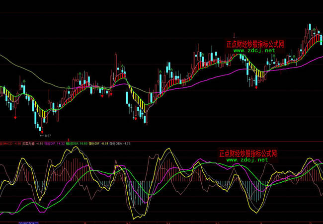 ͨ΢macdָ깫ʽ