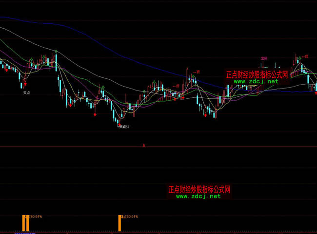 ͨ��������������ָ�깫ʽ