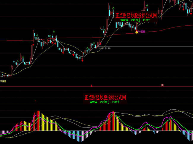 ͨMACDָ깫ʽ