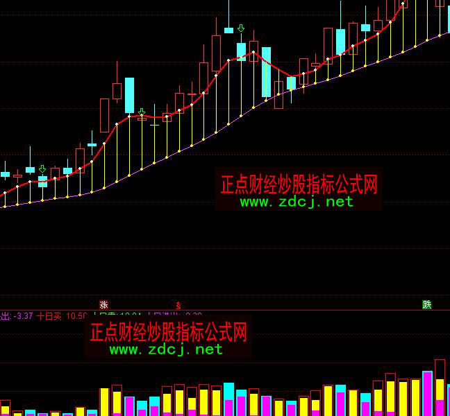 通达信买卖资金成交量分析指标公式