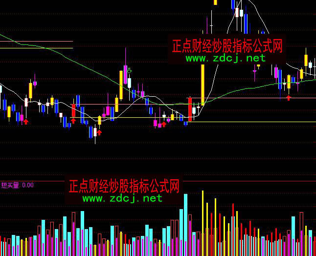 通达信查看主力实力成交量怎么看指标公式