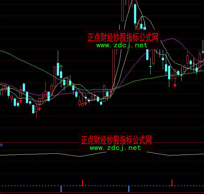 通达信无法再准低买高卖买卖操盘指标公式