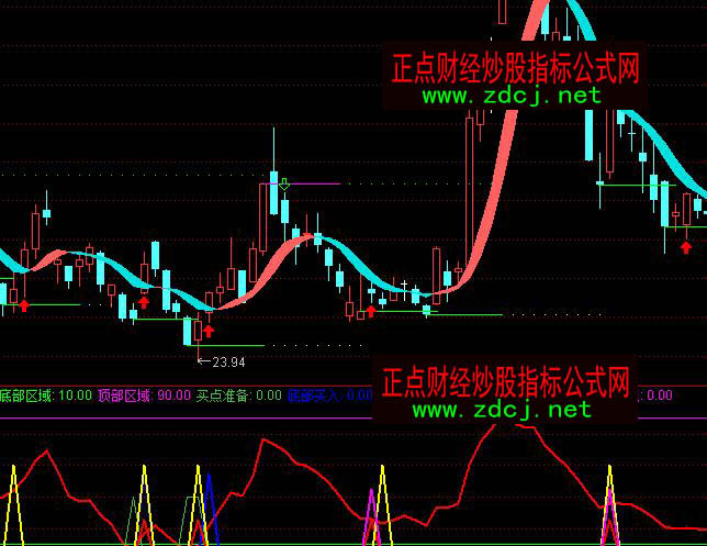 通达信最佳底部买入庄家出现指标公式