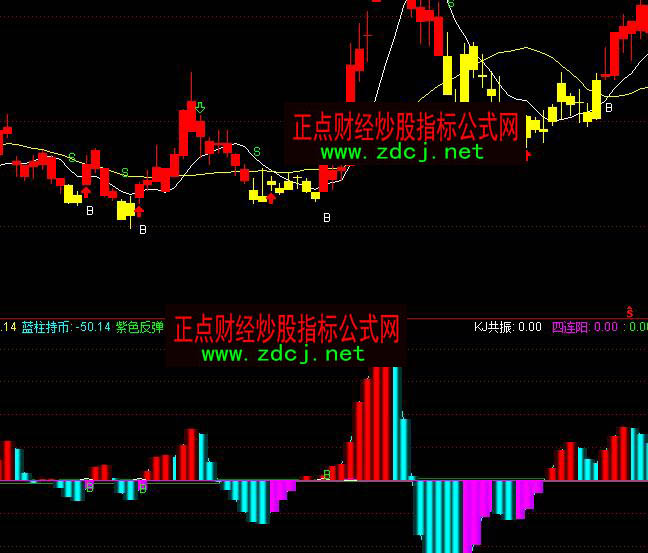 通达信杭州龙提前量多空分析指标公式