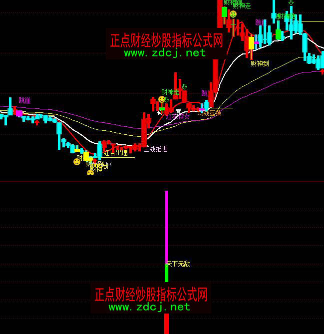 通达信主力天下无敌精准短线选股买入指标公式