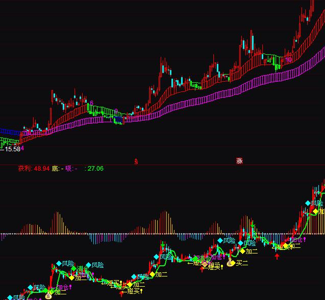 通达信乾坤双线优化买卖操盘指标公式