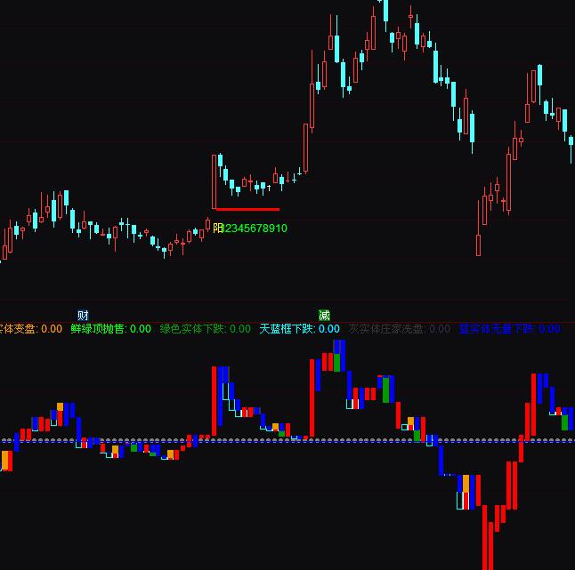 通达信波段宝塔线使用绝招指标公式