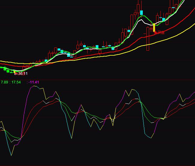 通达信即直观又准kdj指标图解指标公式