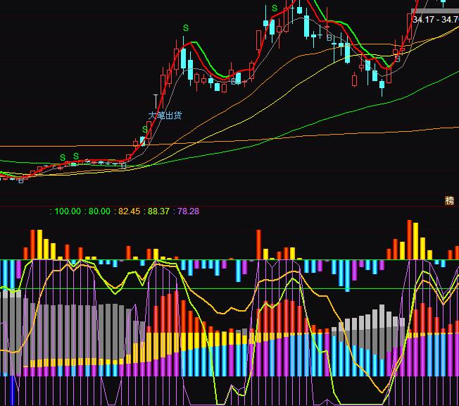 通达信主力散户量能成交量分析指标公式