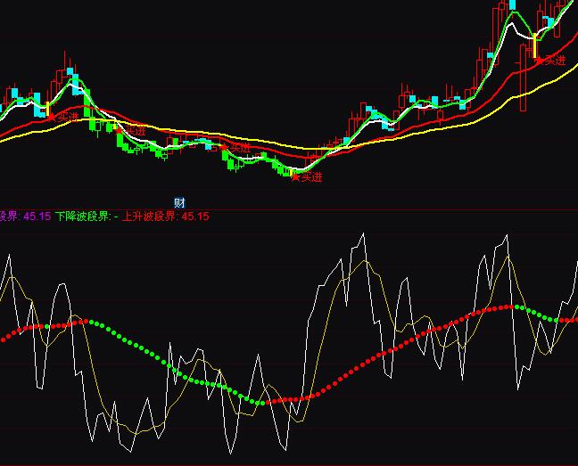 ͨRSI֧ϳ׺ɫֹɫֱָ깫ʽ