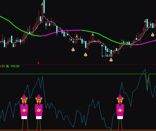 通达信突破横盘买进指标公式