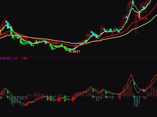 ͨMACDָ깫ʽ