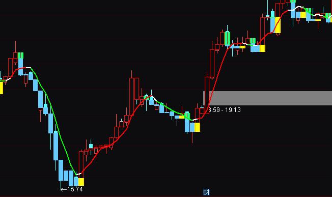 通达信黄买绿卖波段买卖指标公式_黄买绿卖波段买卖指标_正点财经