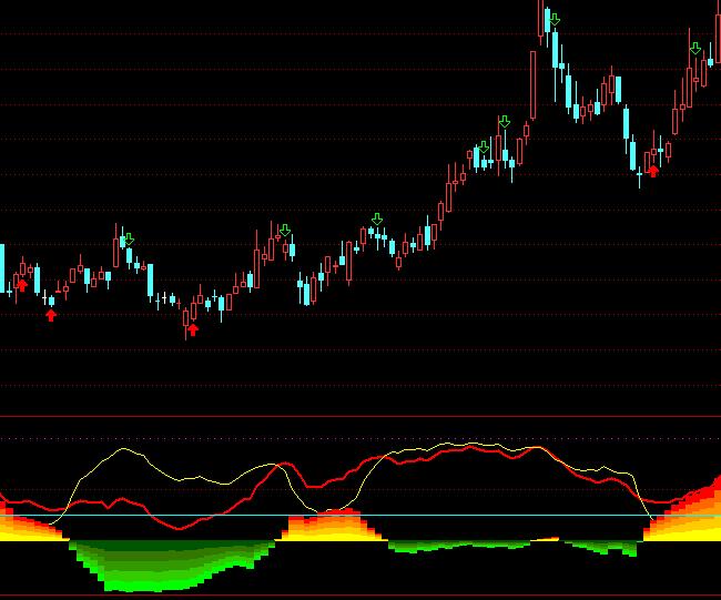 通达信趋势实战买卖指标公式