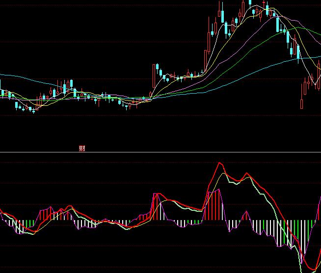 ͬ˳׼MACDָ깫ʽ