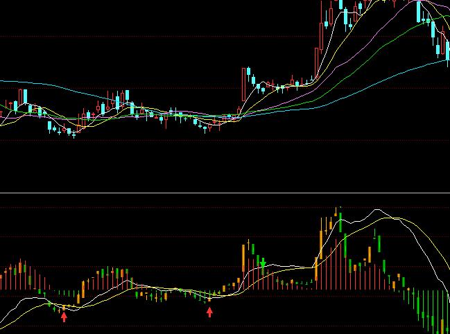 ͬ˳MACDָ깫ʽ