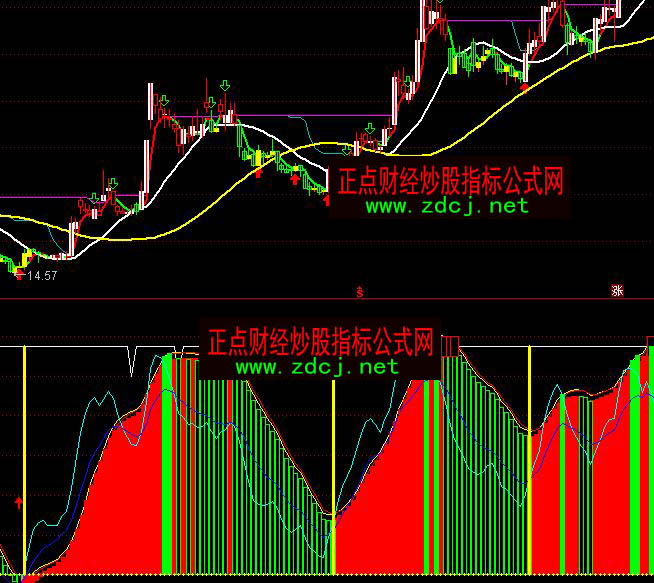 通达信红绿趋势多空指标公式