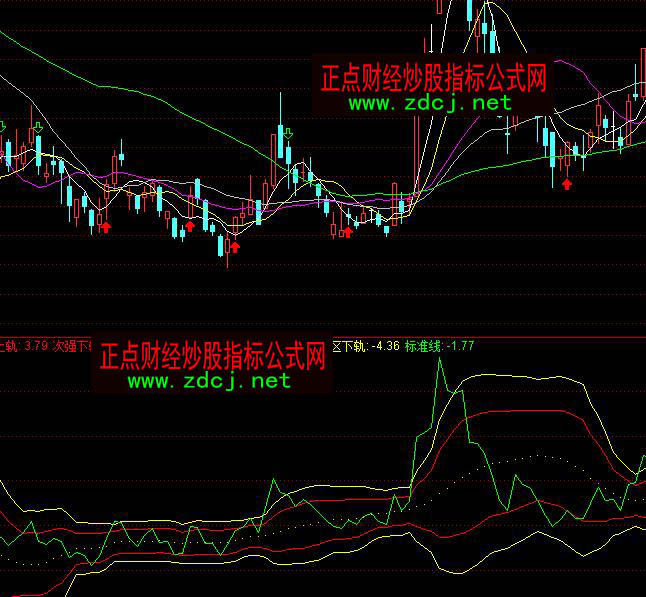 通达信强者恒强布林通道指标公式