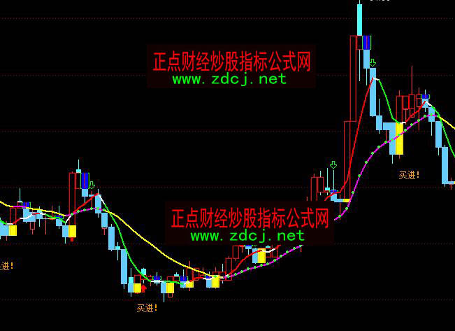 通达信黄托买进趋势买卖主图指标公式