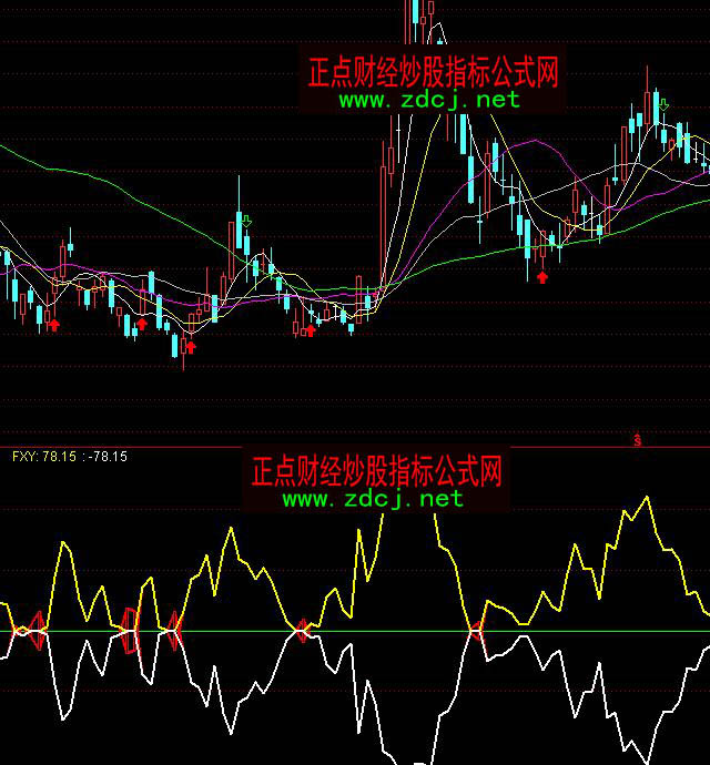 通达信短线买点指标公式