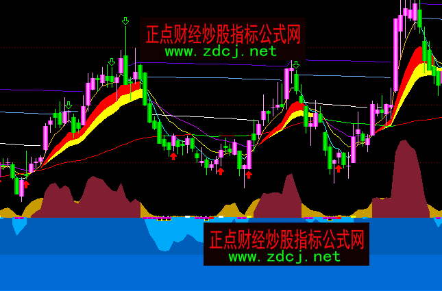 通达信高仿真主图波段多空买卖指标公式