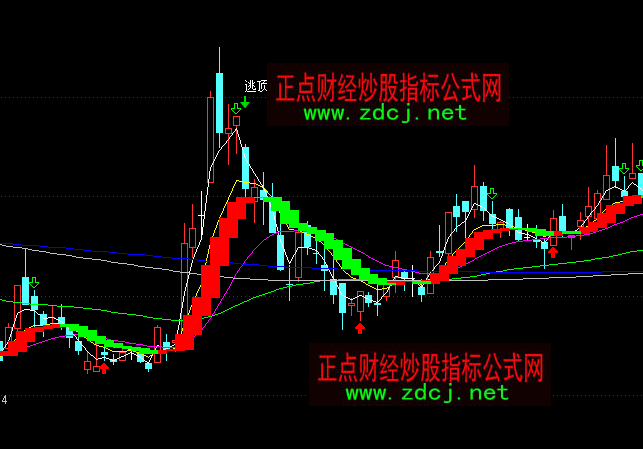 通达信趋势武器逃顶主图指标公式