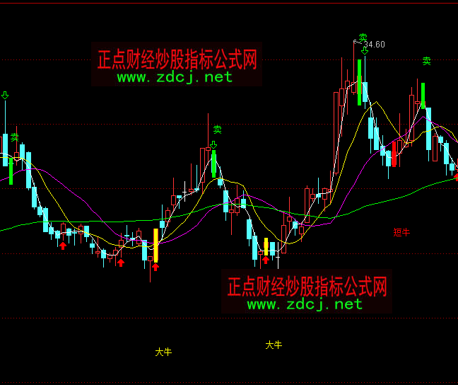 通达信灯塔波段买卖主图指标公式