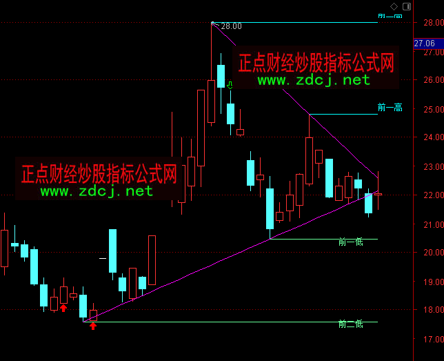 ͨ�����Զ�����ָ�깫ʽ