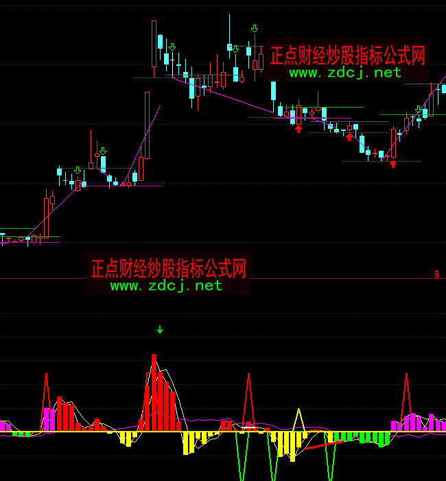 通达信均线速度底背离顶背离指标公式