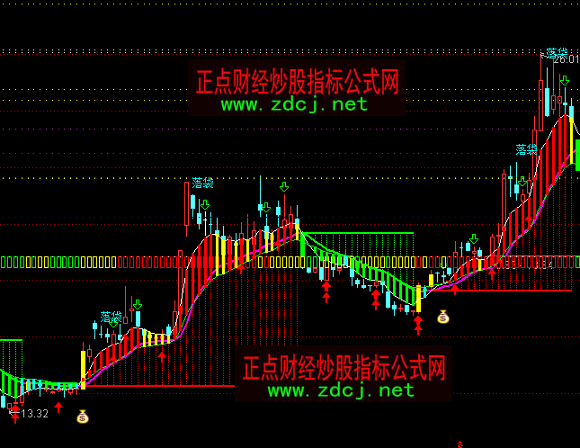 通达信出击888压力支撑主图指标公式