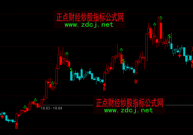 通达信无敌操盘线bs买卖主图指标公式