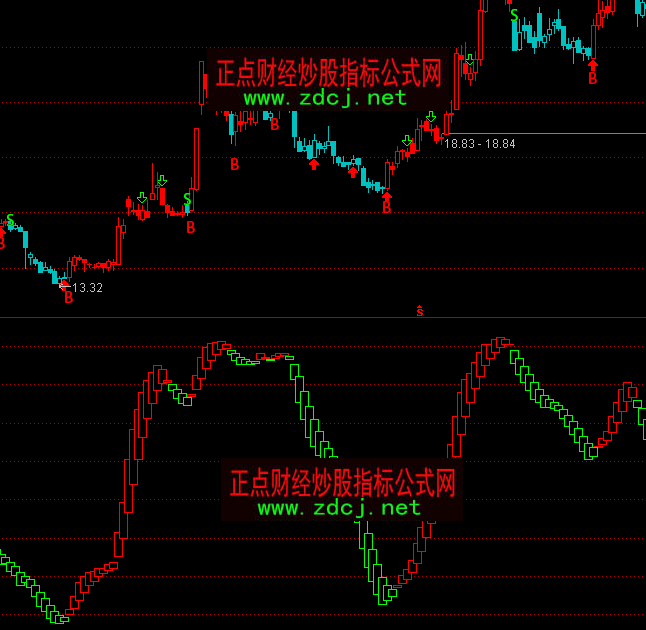 通达信波段阶梯波段多空买卖指标公式