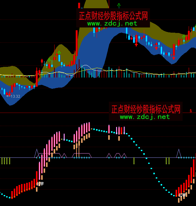 通达信whk攀登波段买卖指标公式