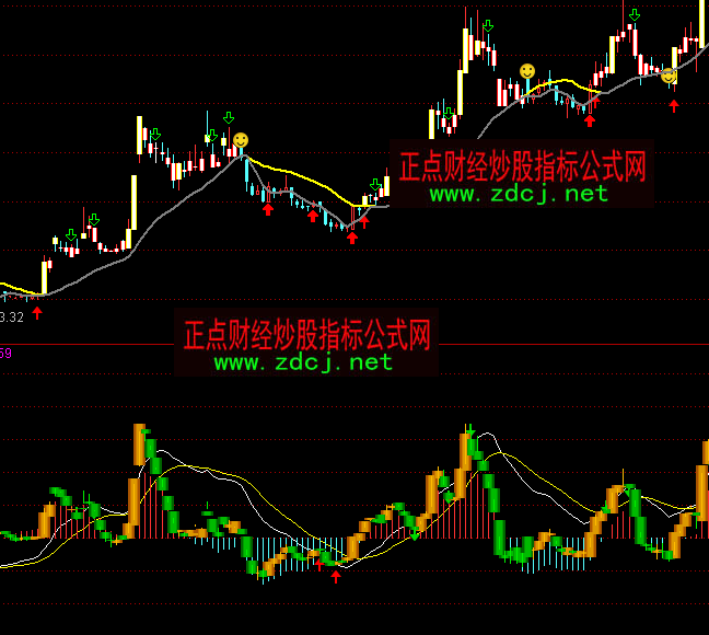 ͨMACD-THPָ깫ʽ