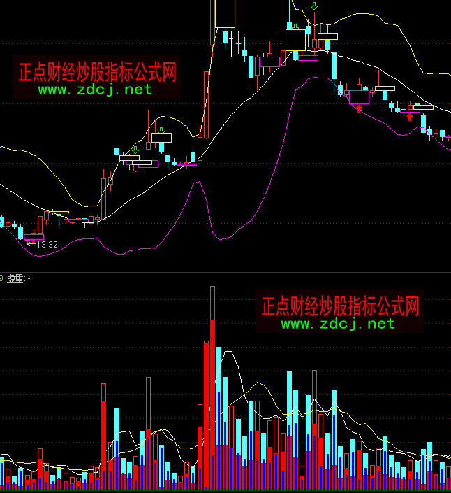 通达信vol成交量组合指标公式