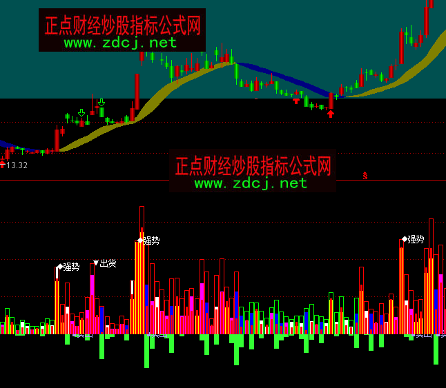 通达信多空量指标公式