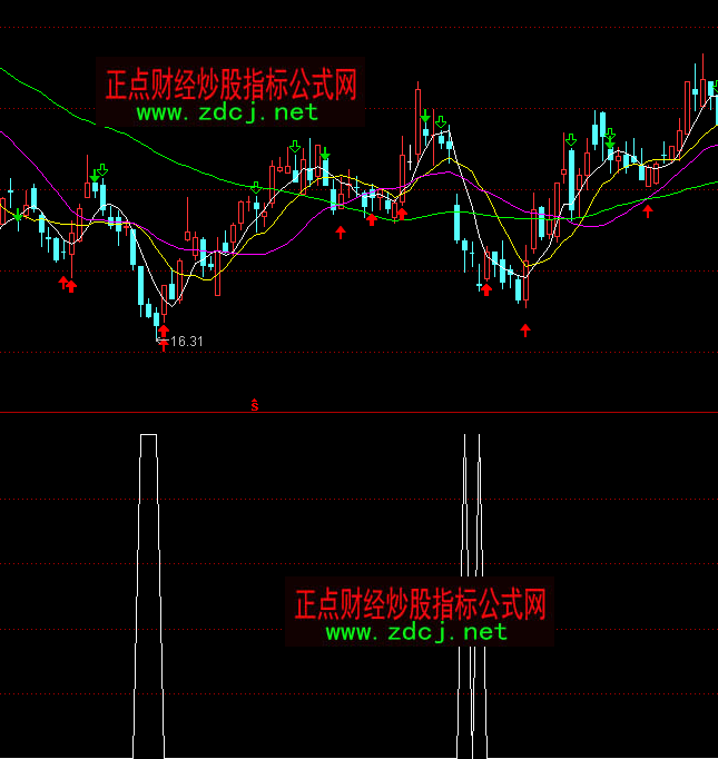 通达信弱势反弹选股指标公式