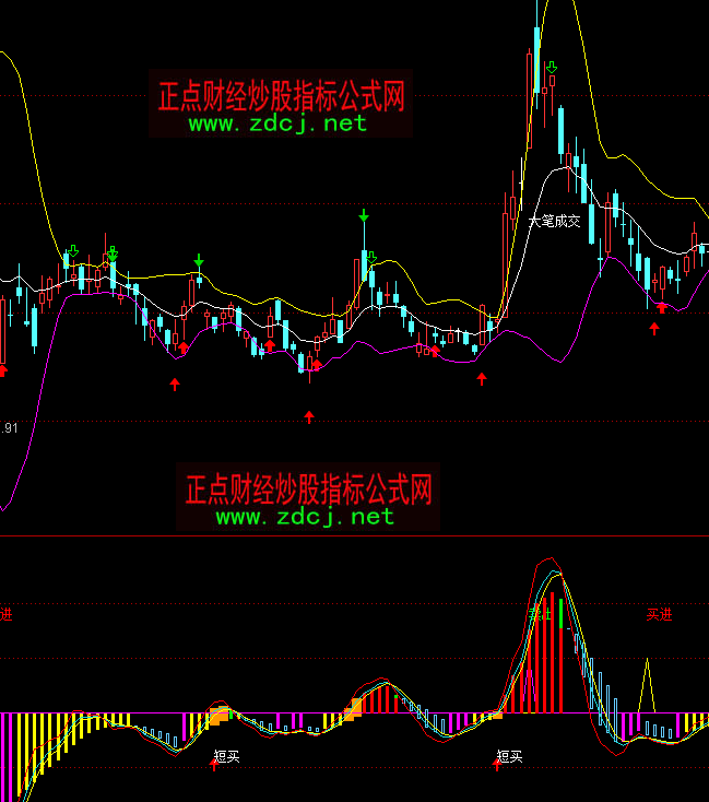 通达信3a趋势线买进短买指标公式