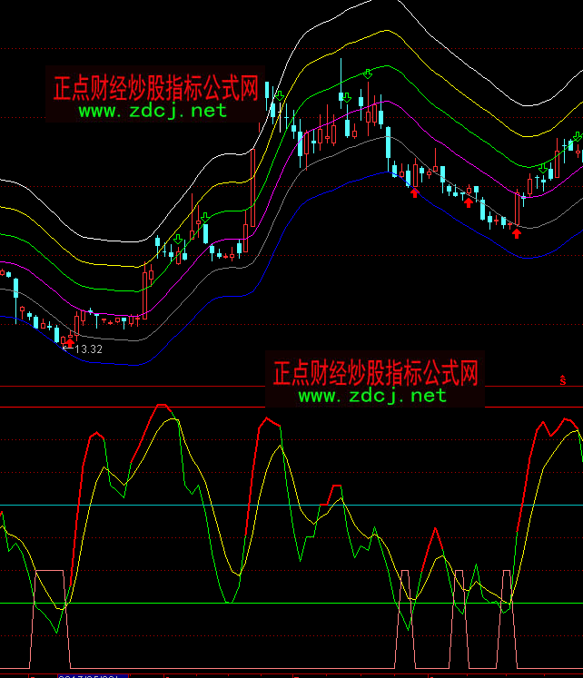 通达信短线利器指标公式