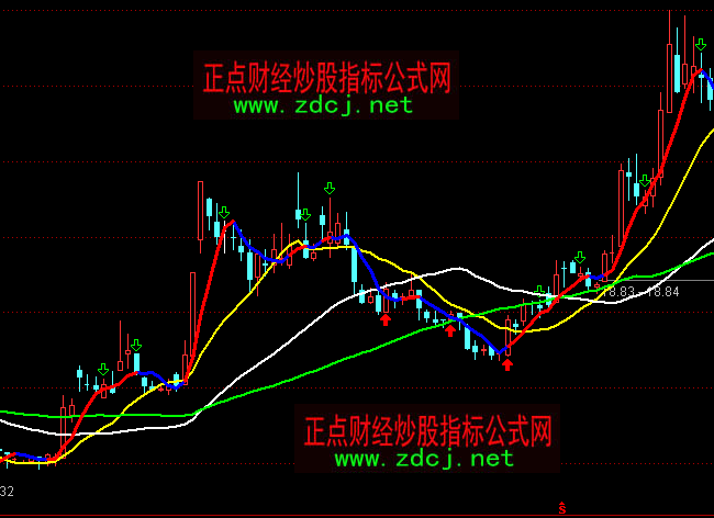 通达信龙头龙尾神奇均线主图指标公式